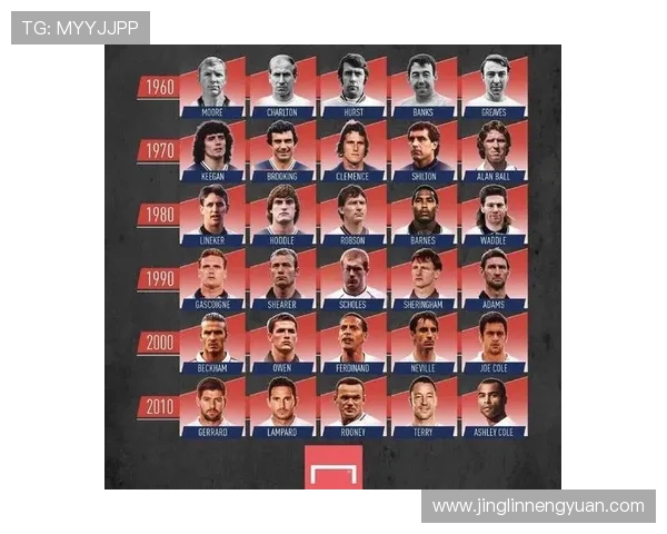 足球界的璀璨明星们你必须了解的传奇球员与他们的辉煌成就 足球界的璀璨明星们你必须了解的传奇球员与他们的辉煌成就