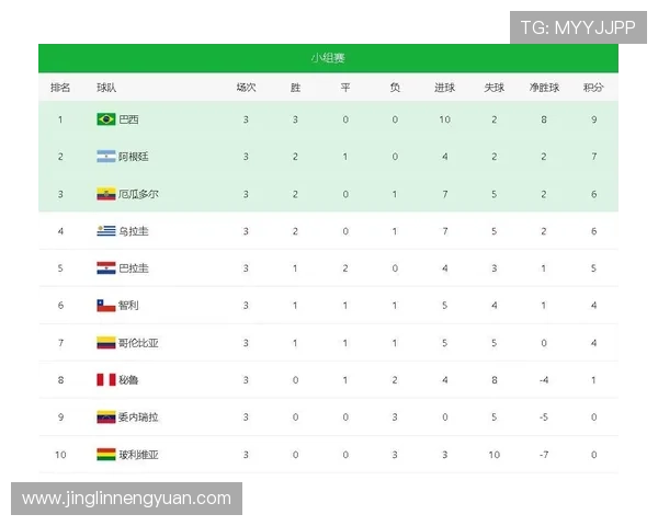 南京排球队在世界杯预选赛中以84分稳居积分榜首位