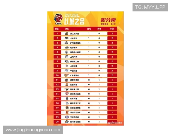 广州篮球队在世锦赛积分榜上以56分稳居第一名展现强劲实力